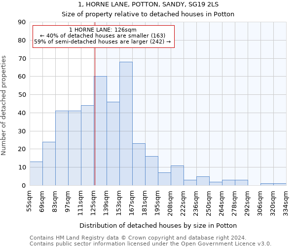 1, HORNE LANE, POTTON, SANDY, SG19 2LS: Size of property relative to detached houses in Potton