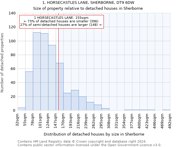 1, HORSECASTLES LANE, SHERBORNE, DT9 6DW: Size of property relative to detached houses in Sherborne