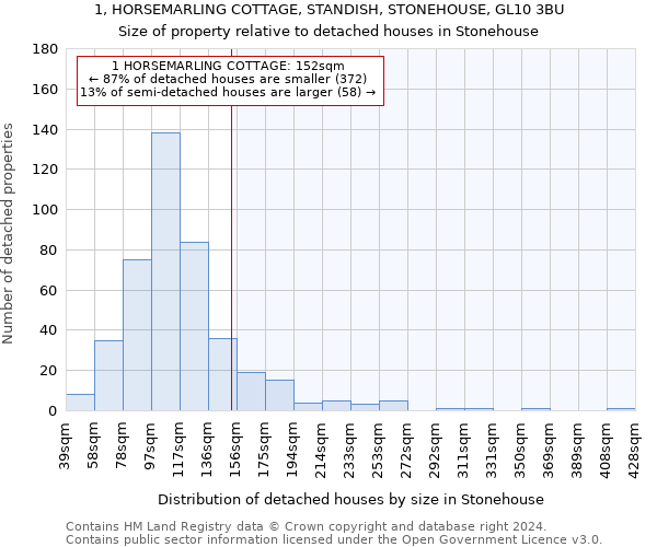 1, HORSEMARLING COTTAGE, STANDISH, STONEHOUSE, GL10 3BU: Size of property relative to detached houses in Stonehouse