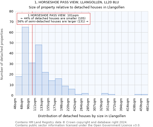 1, HORSESHOE PASS VIEW, LLANGOLLEN, LL20 8LU: Size of property relative to detached houses in Llangollen