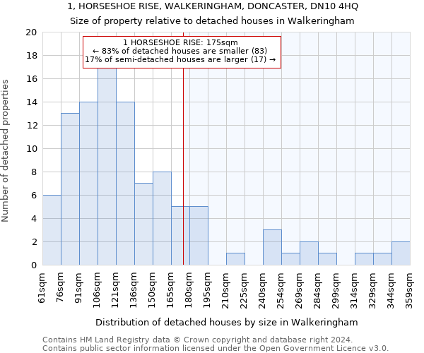 1, HORSESHOE RISE, WALKERINGHAM, DONCASTER, DN10 4HQ: Size of property relative to detached houses in Walkeringham