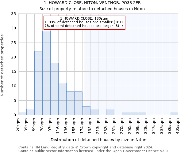1, HOWARD CLOSE, NITON, VENTNOR, PO38 2EB: Size of property relative to detached houses in Niton