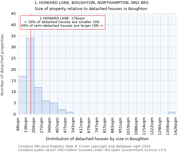 1, HOWARD LANE, BOUGHTON, NORTHAMPTON, NN2 8RS: Size of property relative to detached houses in Boughton