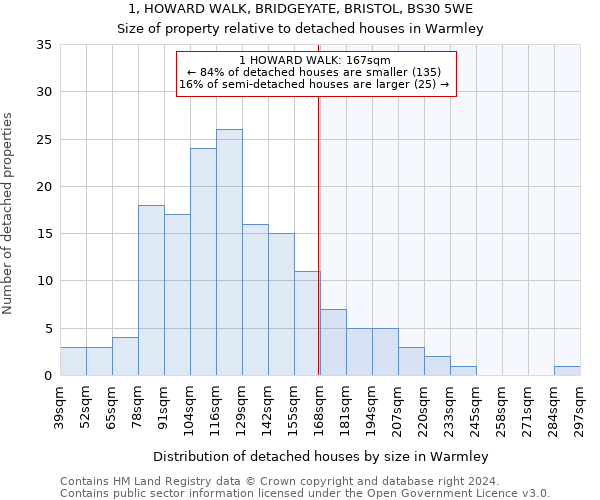 1, HOWARD WALK, BRIDGEYATE, BRISTOL, BS30 5WE: Size of property relative to detached houses in Warmley