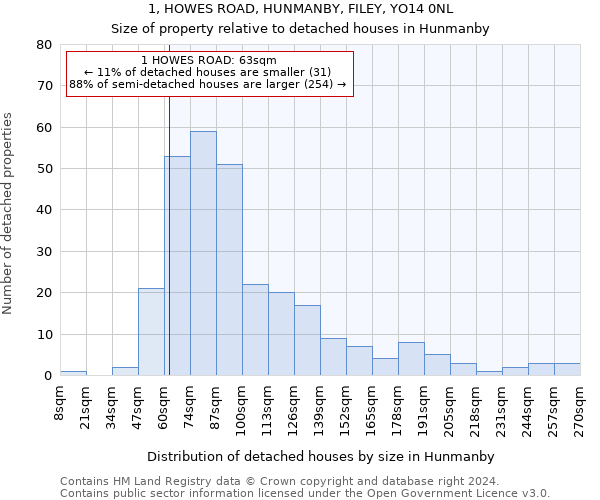 1, HOWES ROAD, HUNMANBY, FILEY, YO14 0NL: Size of property relative to detached houses in Hunmanby