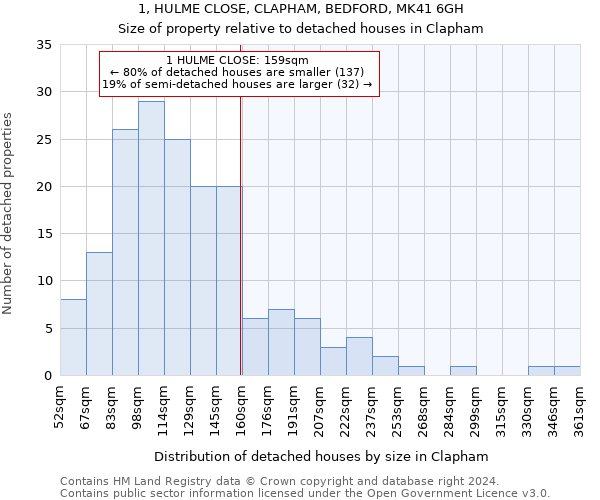 1, HULME CLOSE, CLAPHAM, BEDFORD, MK41 6GH: Size of property relative to detached houses in Clapham