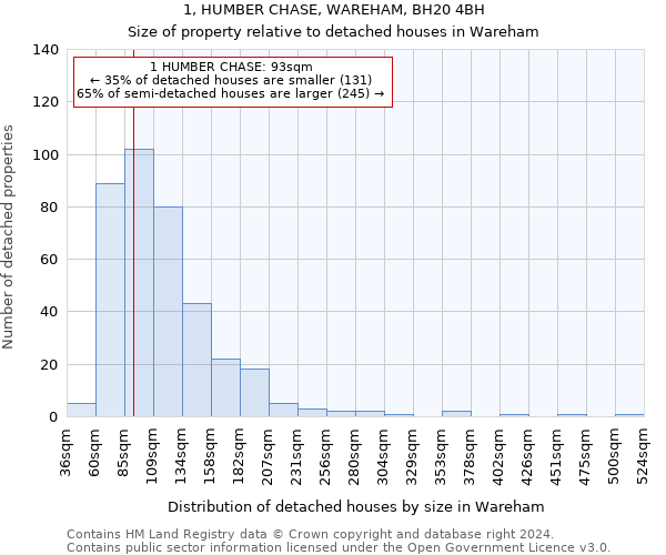 1, HUMBER CHASE, WAREHAM, BH20 4BH: Size of property relative to detached houses in Wareham