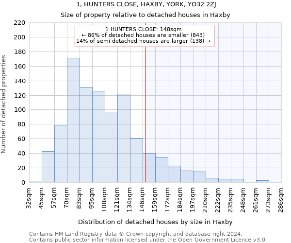 1, HUNTERS CLOSE, HAXBY, YORK, YO32 2ZJ: Size of property relative to detached houses in Haxby