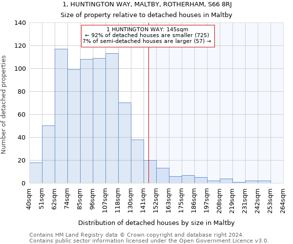 1, HUNTINGTON WAY, MALTBY, ROTHERHAM, S66 8RJ: Size of property relative to detached houses in Maltby