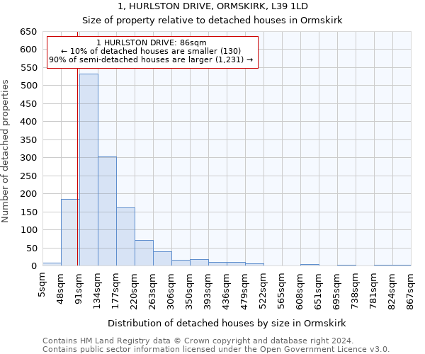 1, HURLSTON DRIVE, ORMSKIRK, L39 1LD: Size of property relative to detached houses in Ormskirk