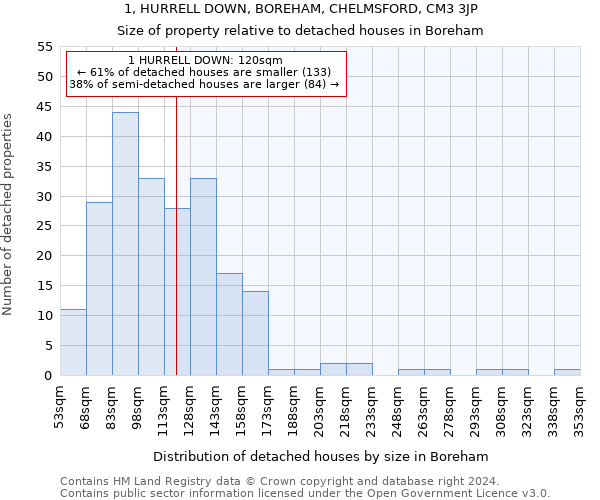 1, HURRELL DOWN, BOREHAM, CHELMSFORD, CM3 3JP: Size of property relative to detached houses in Boreham