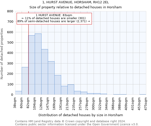 1, HURST AVENUE, HORSHAM, RH12 2EL: Size of property relative to detached houses in Horsham