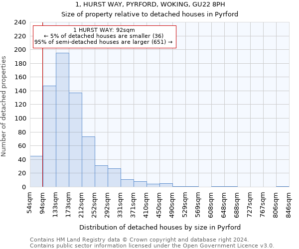 1, HURST WAY, PYRFORD, WOKING, GU22 8PH: Size of property relative to detached houses in Pyrford