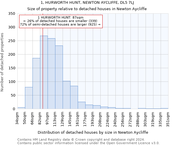 1, HURWORTH HUNT, NEWTON AYCLIFFE, DL5 7LJ: Size of property relative to detached houses in Newton Aycliffe