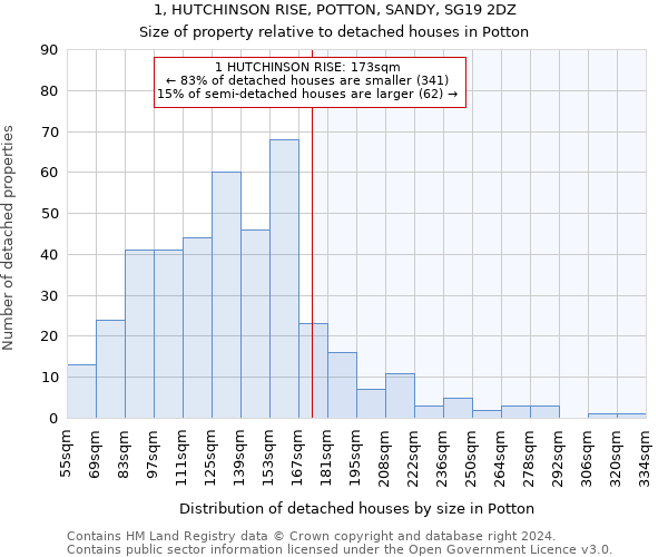 1, HUTCHINSON RISE, POTTON, SANDY, SG19 2DZ: Size of property relative to detached houses in Potton