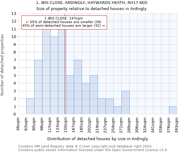 1, IBIS CLOSE, ARDINGLY, HAYWARDS HEATH, RH17 6ED: Size of property relative to detached houses in Ardingly