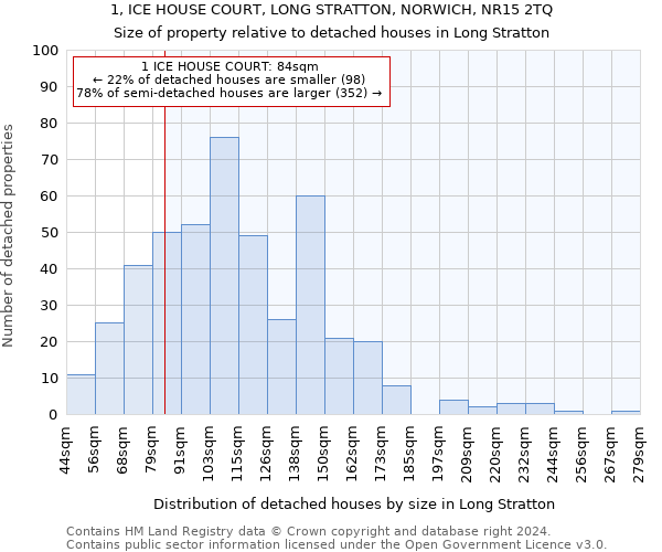 1, ICE HOUSE COURT, LONG STRATTON, NORWICH, NR15 2TQ: Size of property relative to detached houses in Long Stratton