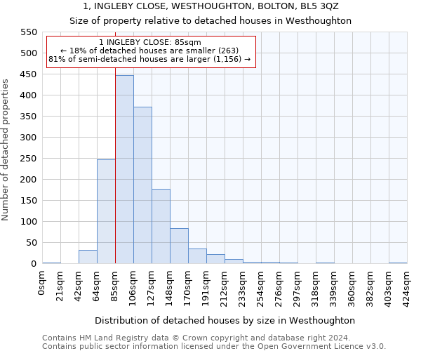 1, INGLEBY CLOSE, WESTHOUGHTON, BOLTON, BL5 3QZ: Size of property relative to detached houses in Westhoughton