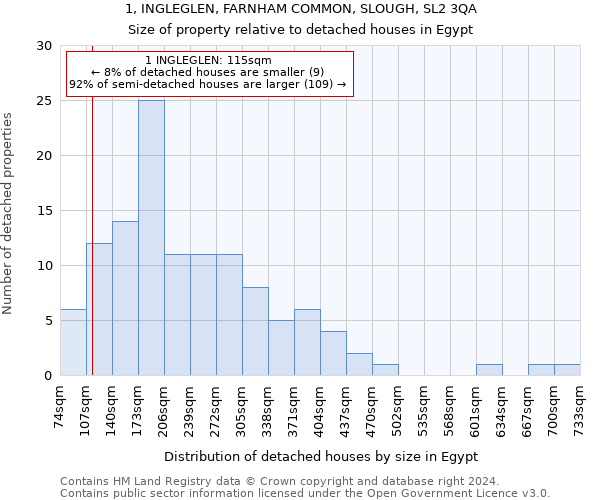 1, INGLEGLEN, FARNHAM COMMON, SLOUGH, SL2 3QA: Size of property relative to detached houses in Egypt