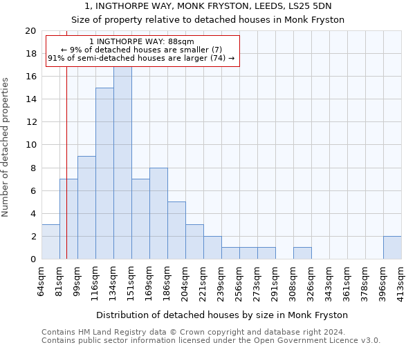 1, INGTHORPE WAY, MONK FRYSTON, LEEDS, LS25 5DN: Size of property relative to detached houses in Monk Fryston