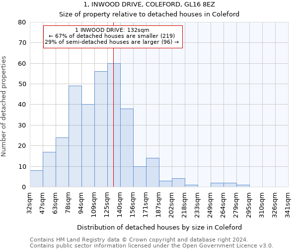 1, INWOOD DRIVE, COLEFORD, GL16 8EZ: Size of property relative to detached houses in Coleford