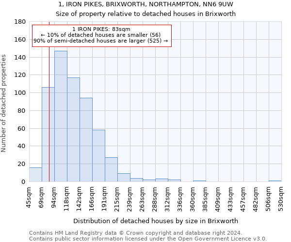 1, IRON PIKES, BRIXWORTH, NORTHAMPTON, NN6 9UW: Size of property relative to detached houses in Brixworth