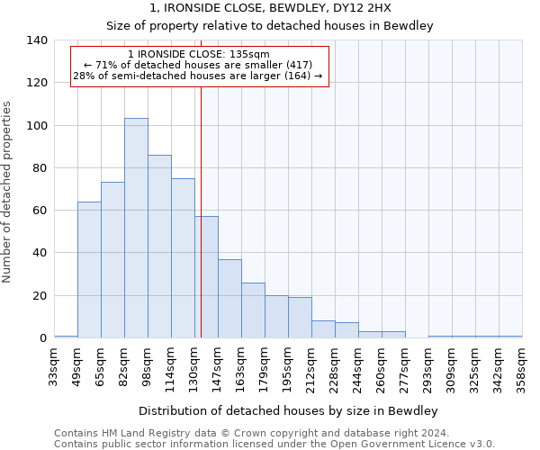 1, IRONSIDE CLOSE, BEWDLEY, DY12 2HX: Size of property relative to detached houses in Bewdley