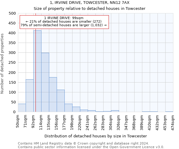 1, IRVINE DRIVE, TOWCESTER, NN12 7AX: Size of property relative to detached houses in Towcester