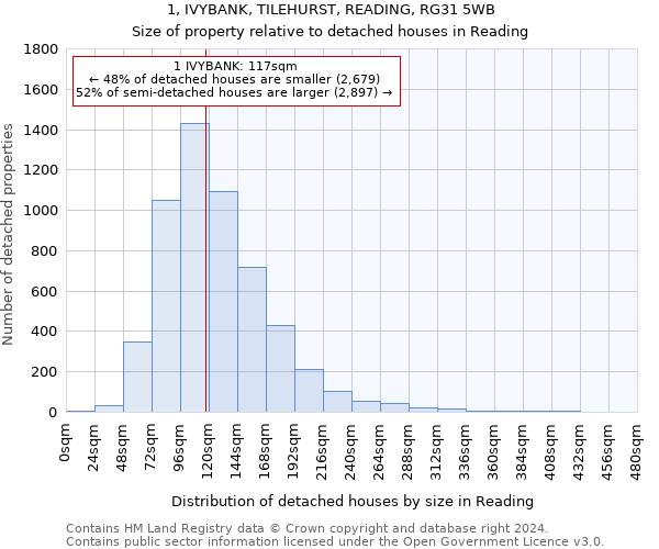 1, IVYBANK, TILEHURST, READING, RG31 5WB: Size of property relative to detached houses in Reading