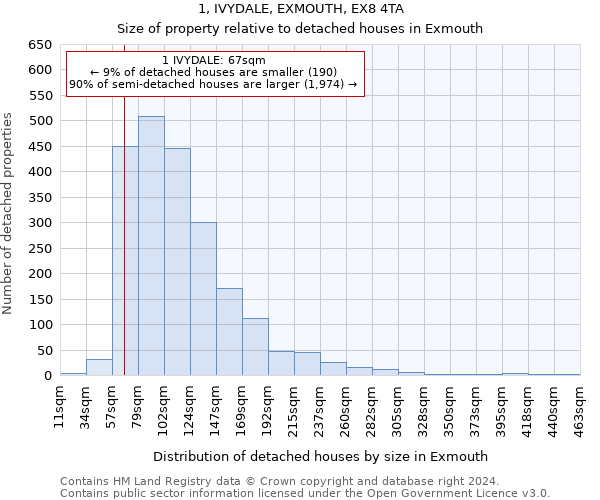 1, IVYDALE, EXMOUTH, EX8 4TA: Size of property relative to detached houses in Exmouth