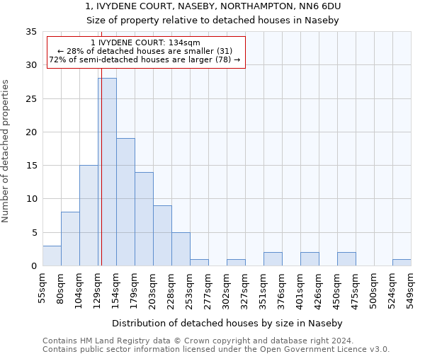 1, IVYDENE COURT, NASEBY, NORTHAMPTON, NN6 6DU: Size of property relative to detached houses in Naseby