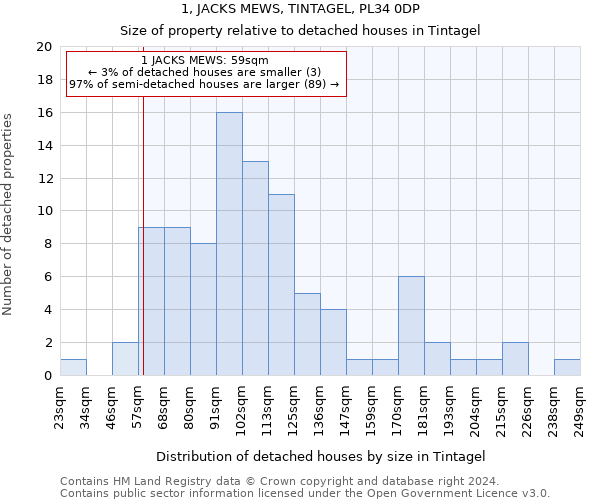1, JACKS MEWS, TINTAGEL, PL34 0DP: Size of property relative to detached houses in Tintagel