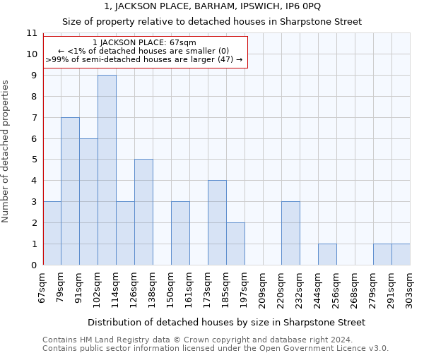 1, JACKSON PLACE, BARHAM, IPSWICH, IP6 0PQ: Size of property relative to detached houses in Sharpstone Street