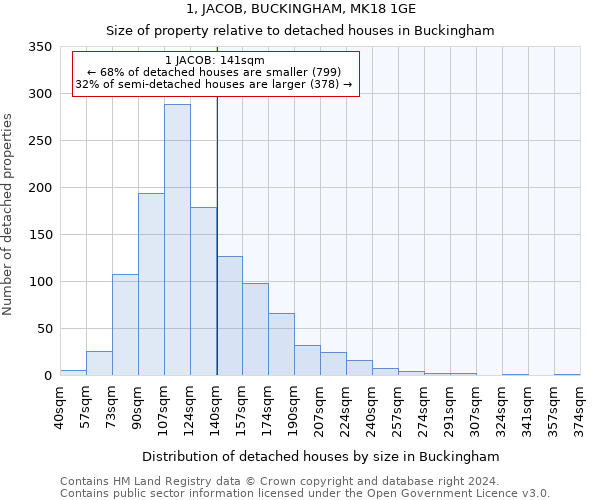 1, JACOB, BUCKINGHAM, MK18 1GE: Size of property relative to detached houses in Buckingham