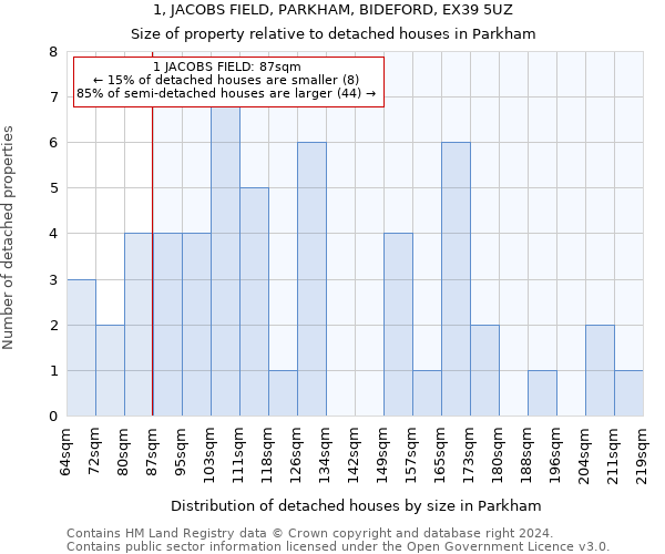 1, JACOBS FIELD, PARKHAM, BIDEFORD, EX39 5UZ: Size of property relative to detached houses in Parkham