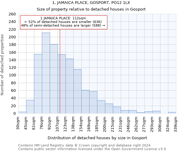 1, JAMAICA PLACE, GOSPORT, PO12 1LX: Size of property relative to detached houses in Gosport