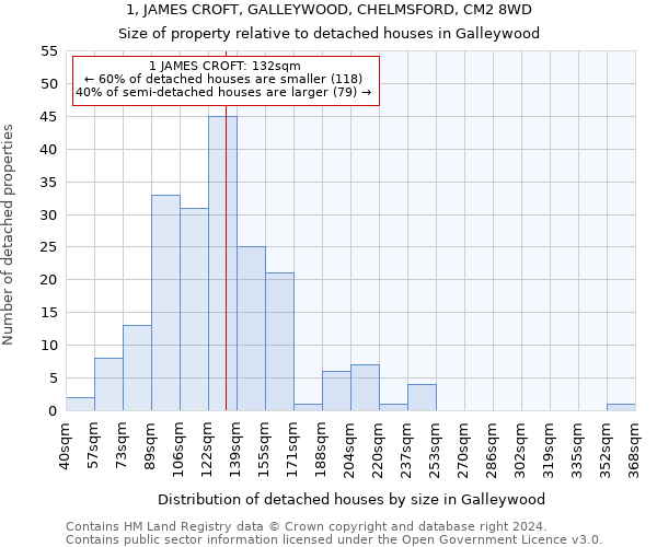 1, JAMES CROFT, GALLEYWOOD, CHELMSFORD, CM2 8WD: Size of property relative to detached houses in Galleywood