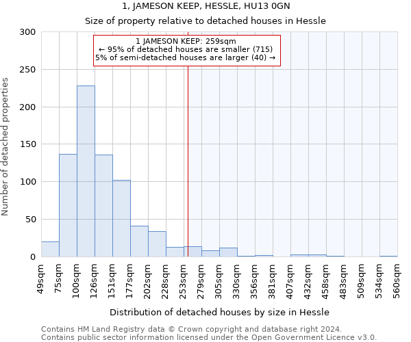 1, JAMESON KEEP, HESSLE, HU13 0GN: Size of property relative to detached houses in Hessle