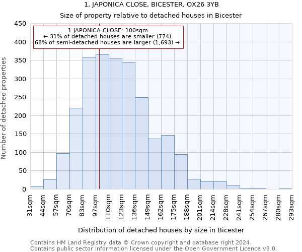 1, JAPONICA CLOSE, BICESTER, OX26 3YB: Size of property relative to detached houses in Bicester