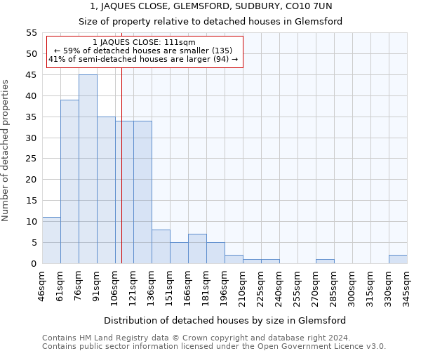 1, JAQUES CLOSE, GLEMSFORD, SUDBURY, CO10 7UN: Size of property relative to detached houses in Glemsford