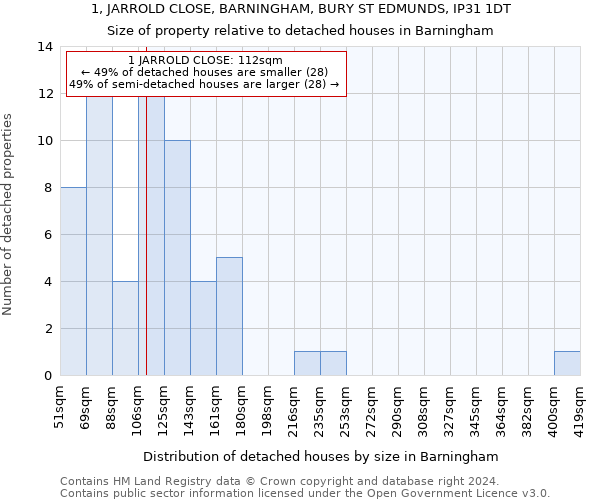 1, JARROLD CLOSE, BARNINGHAM, BURY ST EDMUNDS, IP31 1DT: Size of property relative to detached houses in Barningham