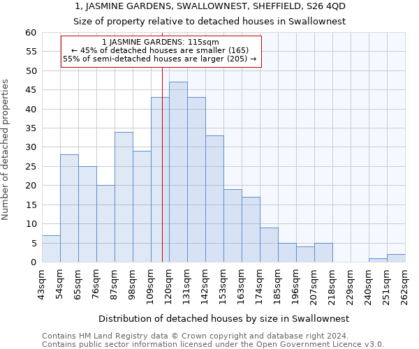 1, JASMINE GARDENS, SWALLOWNEST, SHEFFIELD, S26 4QD: Size of property relative to detached houses in Swallownest