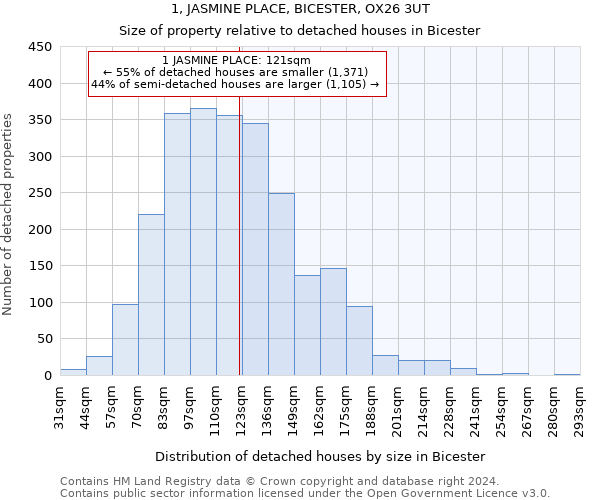 1, JASMINE PLACE, BICESTER, OX26 3UT: Size of property relative to detached houses in Bicester