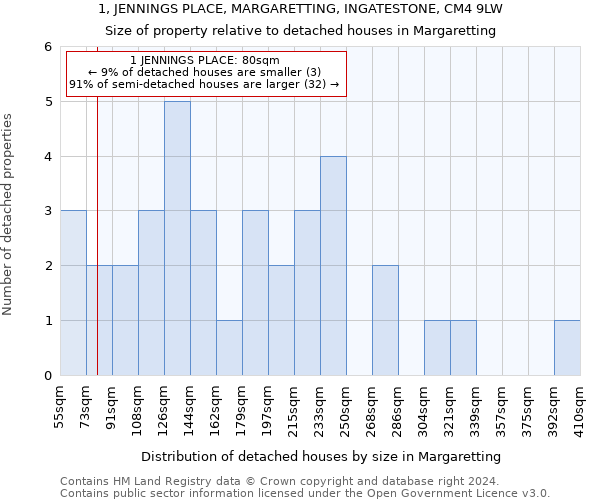 1, JENNINGS PLACE, MARGARETTING, INGATESTONE, CM4 9LW: Size of property relative to detached houses in Margaretting