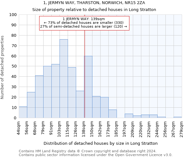 1, JERMYN WAY, THARSTON, NORWICH, NR15 2ZA: Size of property relative to detached houses in Long Stratton