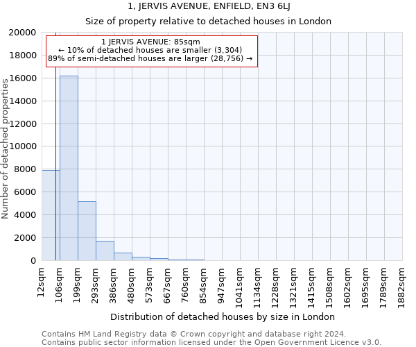 1, JERVIS AVENUE, ENFIELD, EN3 6LJ: Size of property relative to detached houses in London