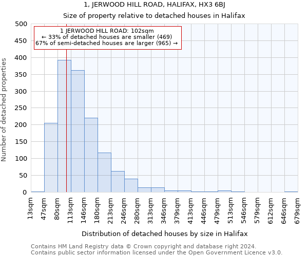 1, JERWOOD HILL ROAD, HALIFAX, HX3 6BJ: Size of property relative to detached houses in Halifax