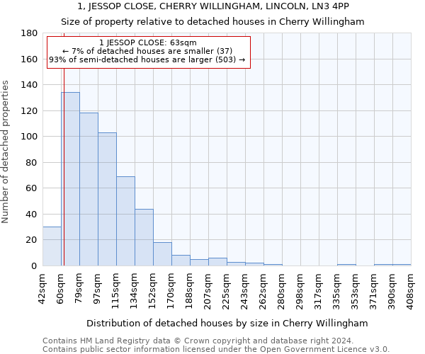 1, JESSOP CLOSE, CHERRY WILLINGHAM, LINCOLN, LN3 4PP: Size of property relative to detached houses in Cherry Willingham