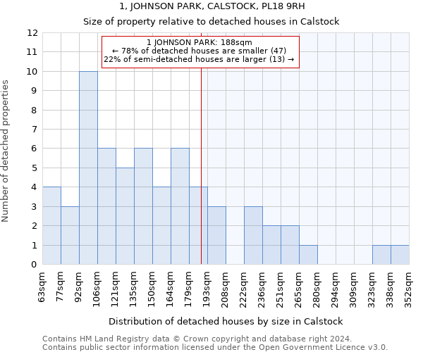 1, JOHNSON PARK, CALSTOCK, PL18 9RH: Size of property relative to detached houses in Calstock