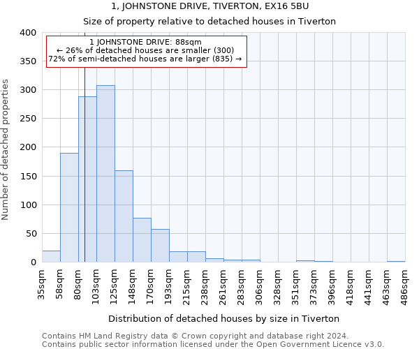 1, JOHNSTONE DRIVE, TIVERTON, EX16 5BU: Size of property relative to detached houses in Tiverton